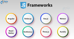 Backbone Vs Knockout - A Basic Guide On Understanding JavaScript ...