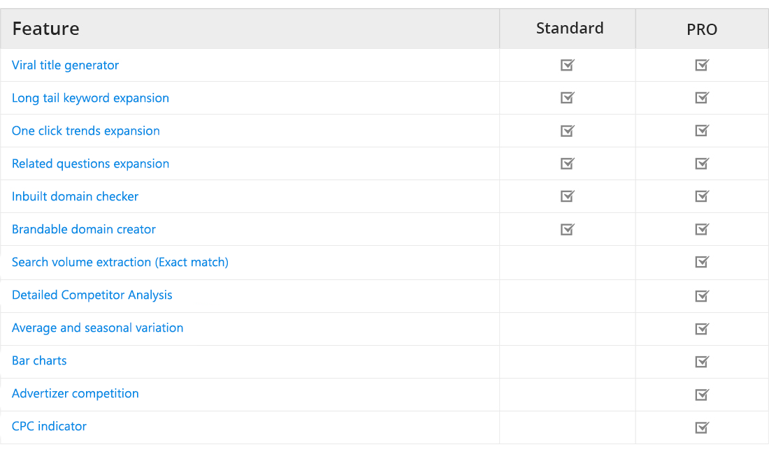 Keyword XP Pro Features