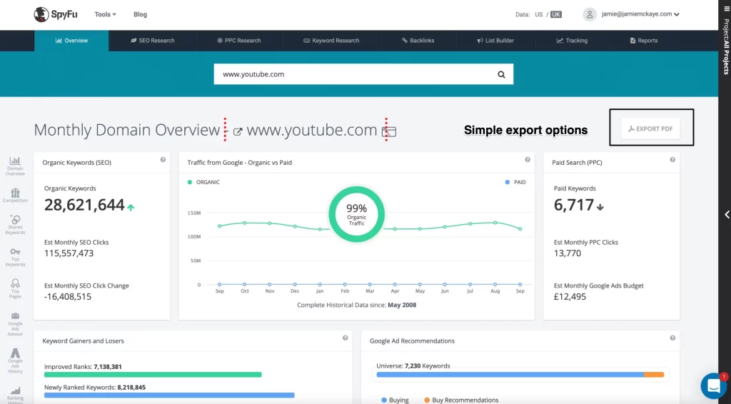 SpyFu-keyword mapping